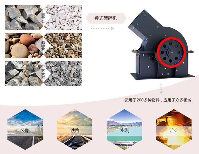 時產(chǎn)150噸錘式破石機(jī)_碎石機(jī)處理物料范圍