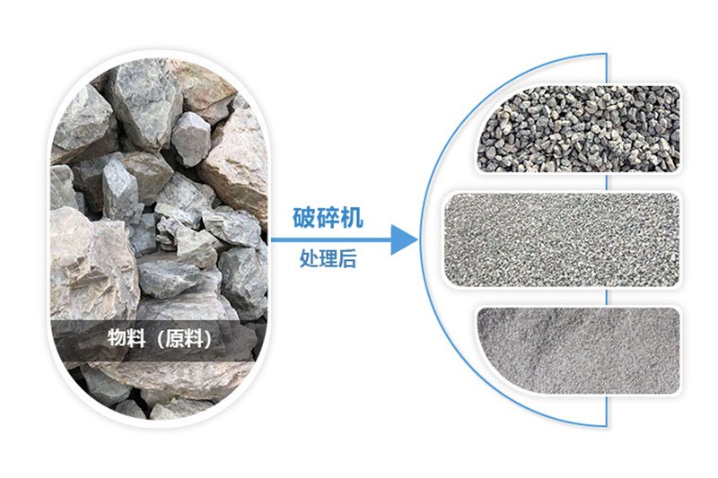 破碎機處理的成品沙子、石子