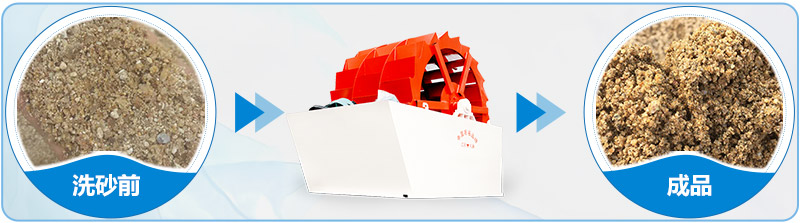 水洗砂清洗前后對(duì)比