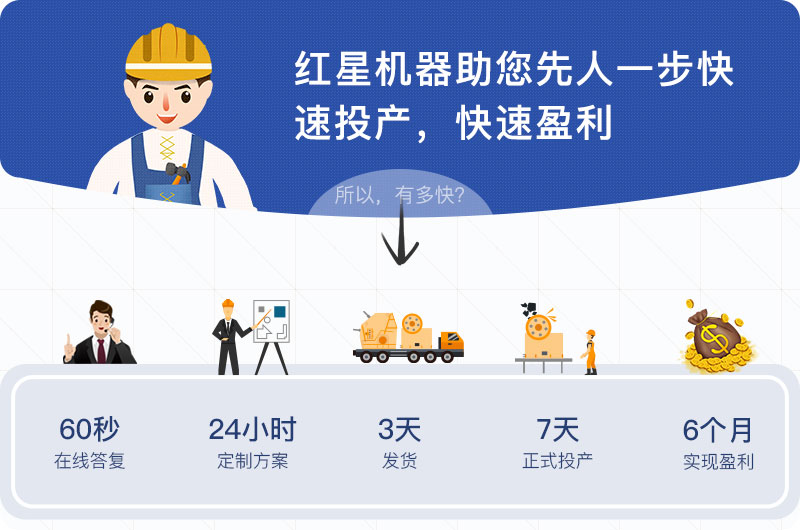 快速投產(chǎn)，盈利快